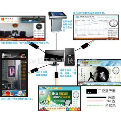 【供應數(shù)字標牌廣告機電子公告系統(tǒng)軟件及硬件】價格_廠家 - 中國供應商